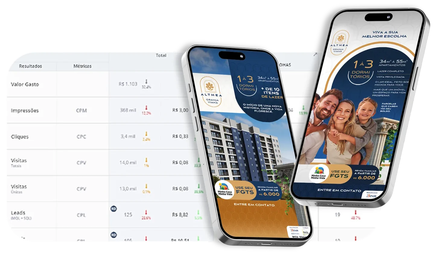 Painel de performance de tráfego do lançamento Althea Granja Viana, com métricas de campanha e dois celulares exibindo os criativos do lançamento